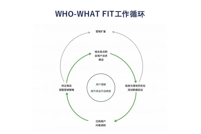 欧美鞋服Top 10月销数千万美金j9国际站这家女鞋品牌用3个月打入(图4)